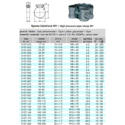 Spona čeľusťová GBS W1, 17-19mm, Zn